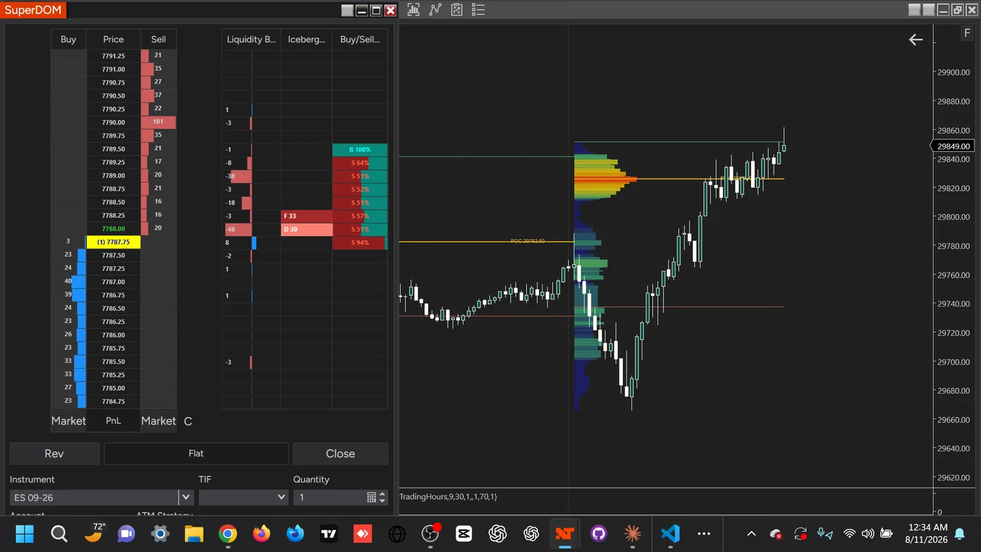 An ES SuperDOM with several Obsidian Flow columns displayed side by side beside the price ladder, each showing its own coloured bars and values per price level.