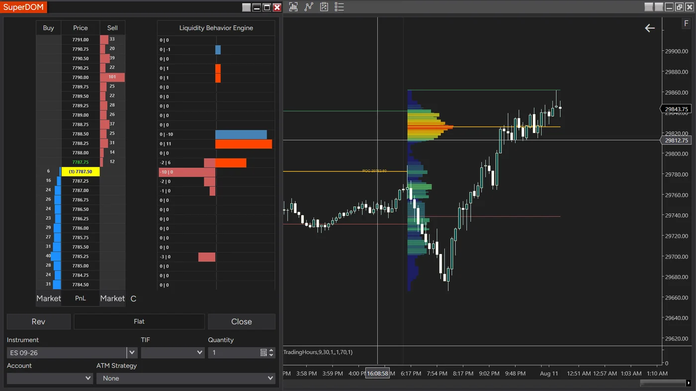 An ES SuperDOM ladder with the Liquidity Behavior Engine column beside it. Each price row shows a pair of numbers and a horizontal bar: blue bars extending left for liquidity pulled away, red and orange bars extending right for liquidity stacked into the book.