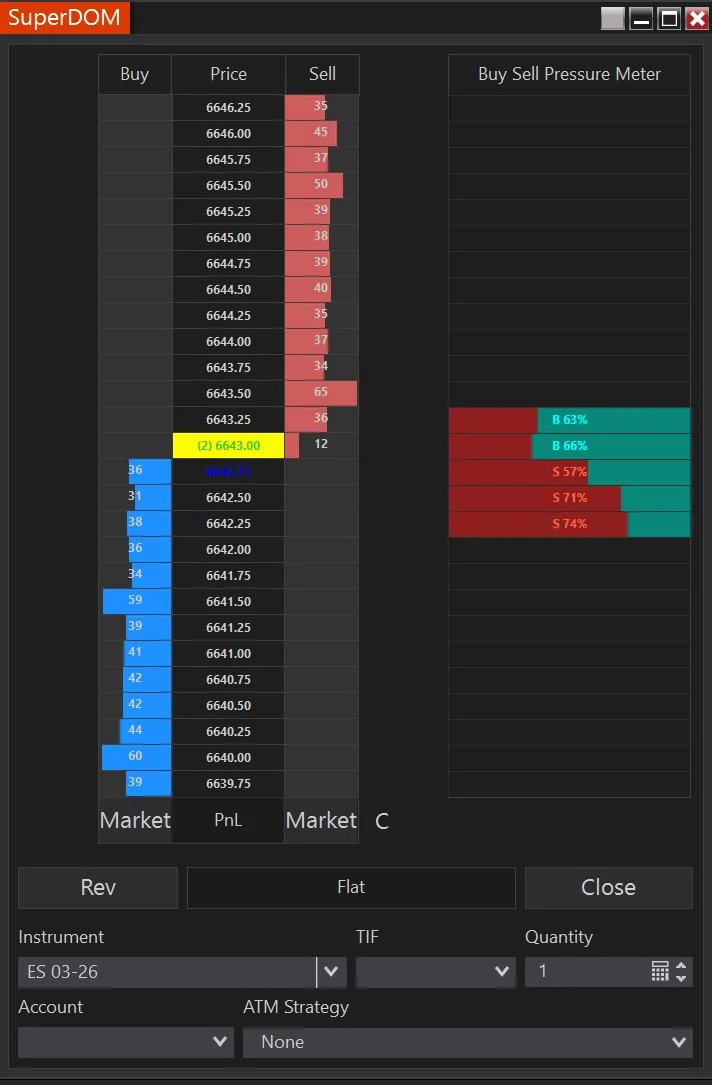 Buy / Sell Pressure by Levels preview
