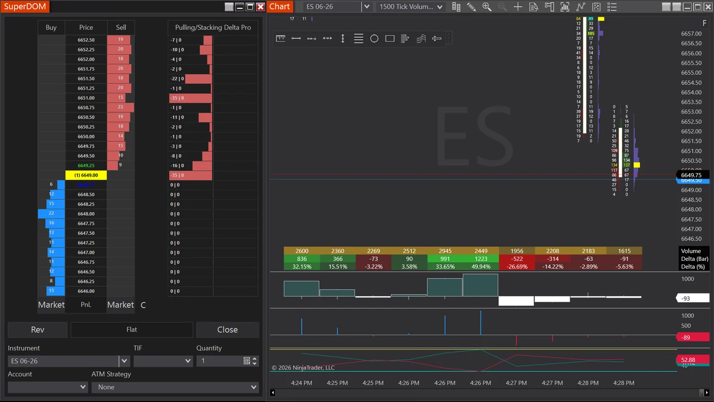 Liquidity Behavior Engine combined with chart and order flow example