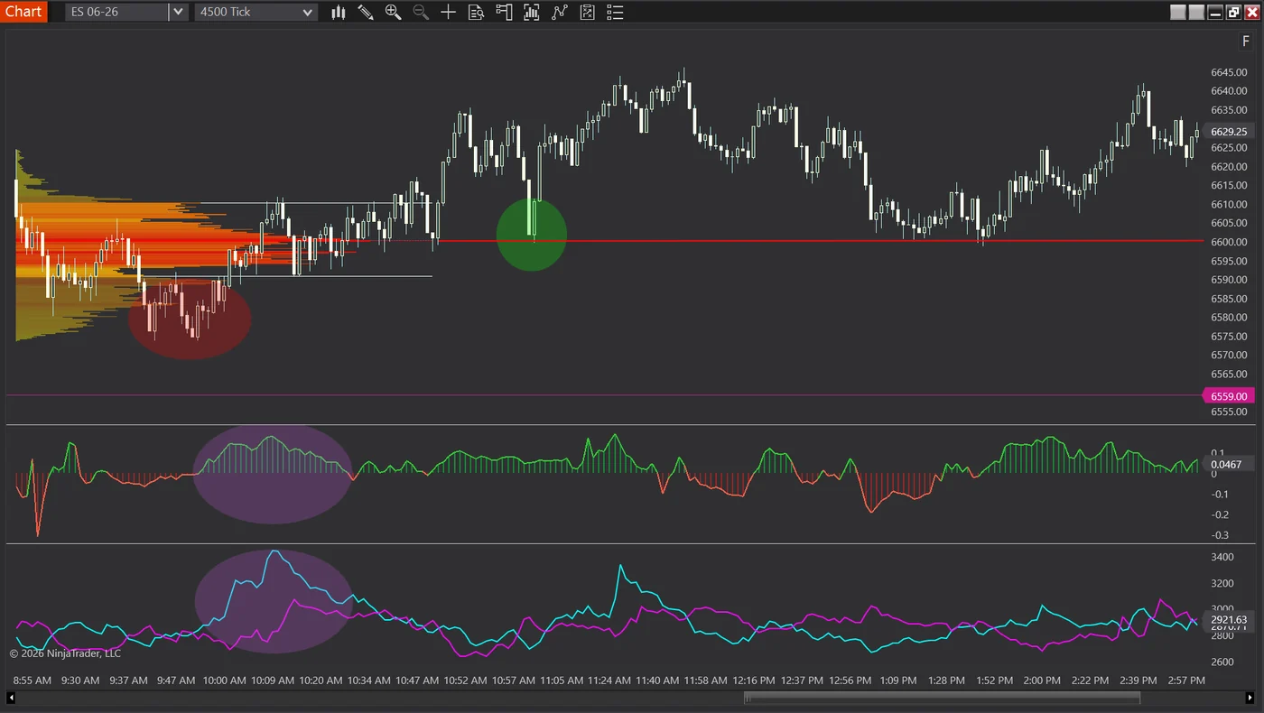 Auction theory chart showing rejection lower, acceptance higher, and POC defense